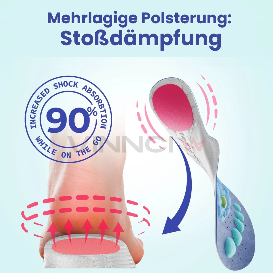 InsoleMax – Anti-Müdigkeit mit Magnetmassage
